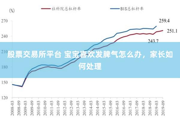 股票交易所平台 宝宝喜欢发脾气怎么办，家长如何处理