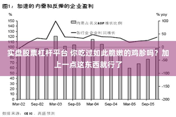 实盘股票杠杆平台 你吃过如此脆嫩的鸡胗吗？加上一点这东西就行了