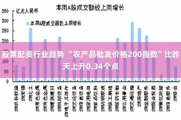 股票配资行业趋势 “农产品批发价格200指数”比昨天上升0.34个点