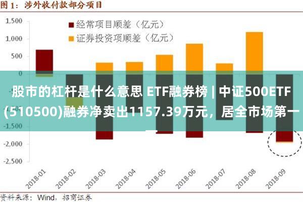 股市的杠杆是什么意思 ETF融券榜 | 中证500ETF(510500)融券净卖出1157.39万元，居全市场第一