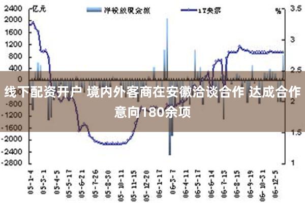 线下配资开户 境内外客商在安徽洽谈合作 达成合作意向180余项