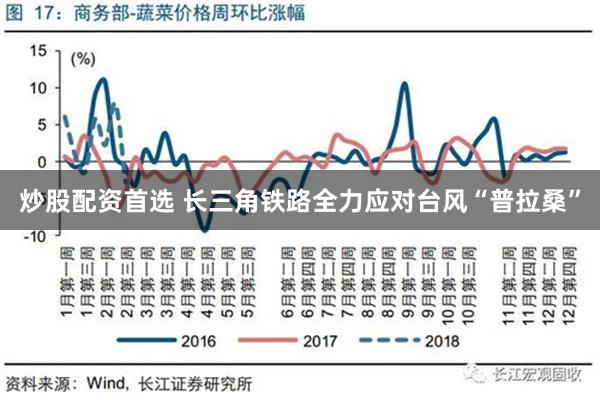 炒股配资首选 长三角铁路全力应对台风“普拉桑”