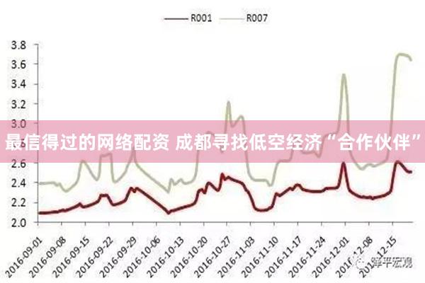 最信得过的网络配资 成都寻找低空经济“合作伙伴”