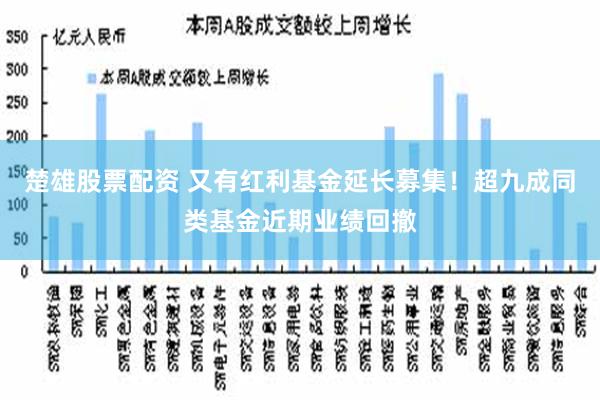 楚雄股票配资 又有红利基金延长募集！超九成同类基金近期业绩回撤