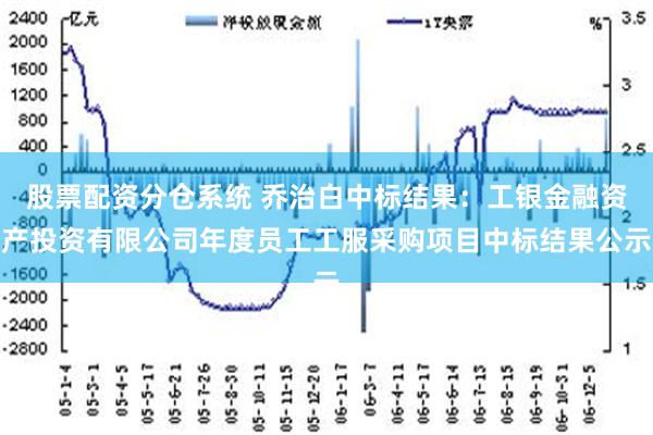 股票配资分仓系统 乔治白中标结果：工银金融资产投资有限公司年度员工工服采购项目中标结果公示