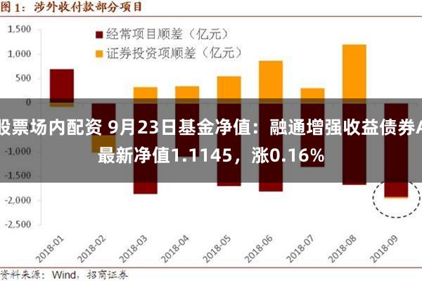 股票场内配资 9月23日基金净值：融通增强收益债券A最新净值1.1145，涨0.16%