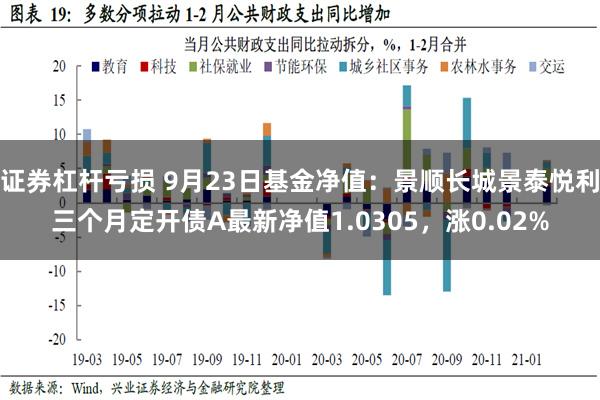 证券杠杆亏损 9月23日基金净值：景顺长城景泰悦利三个月定开债A最新净值1.0305，涨0.02%