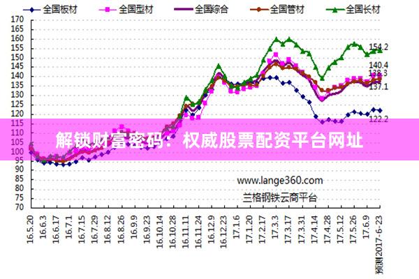 解锁财富密码：权威股票配资平台网址