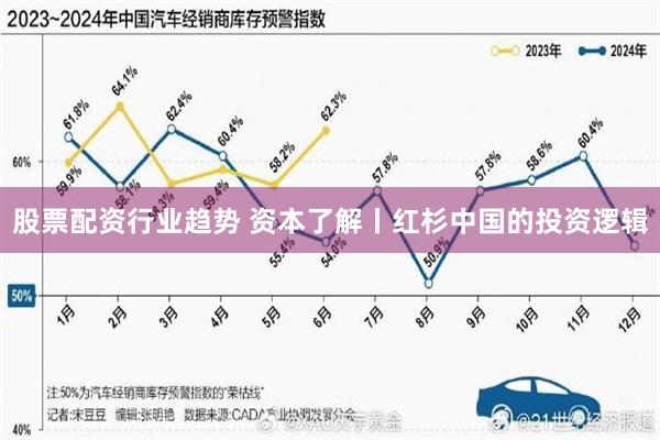 股票配资行业趋势 资本了解丨红杉中国的投资逻辑