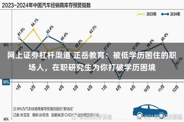 网上证劵杠杆渠道 正岳教育：被低学历困住的职场人，在职研究生为你打破学历困境