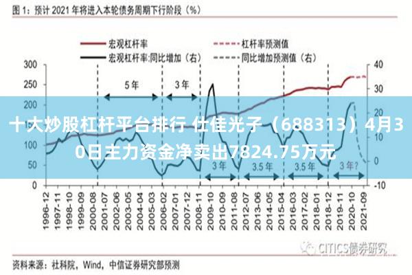 十大炒股杠杆平台排行 仕佳光子（688313）4月30日主力资金净卖出7824.75万元